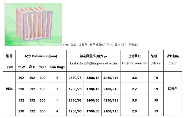 袋式過濾器